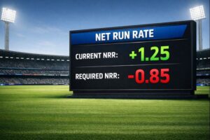 Read more about the article What Is Net Run Rate (NRR) in Cricket? Formula, Calculation & Examples